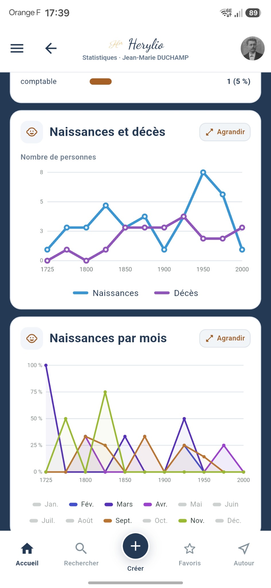 Graphiques des naissances et décès
